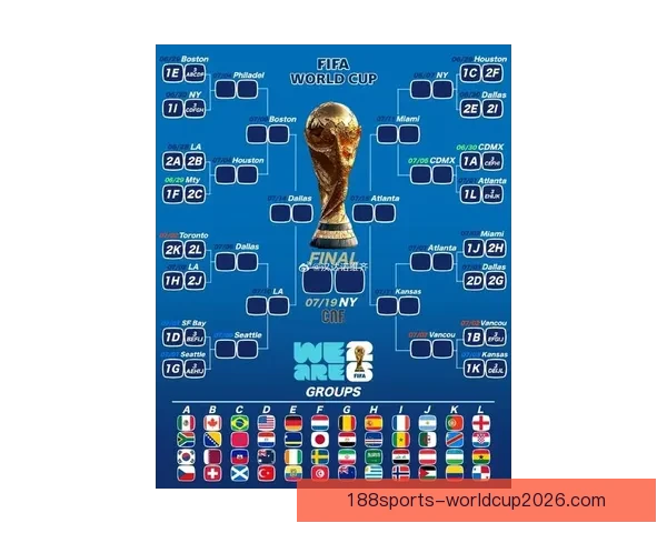 2026年世界杯球队名单预测及实力分析，各大热门球队能否脱颖而出